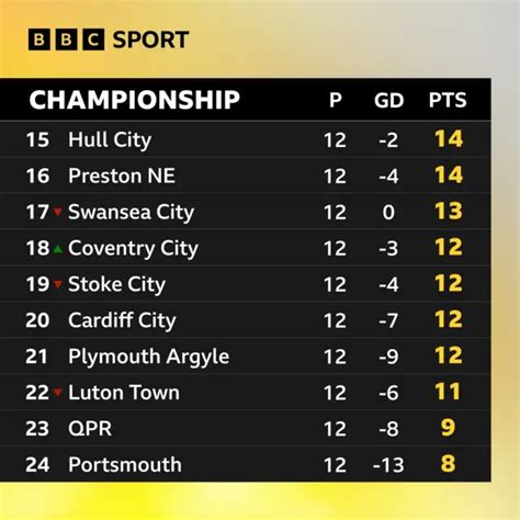 bbc championship scores|County Championship LIVE: Scores, commentary & updates from .